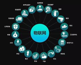 物聯網 并非取代互聯網，而是深化連接的新紀元